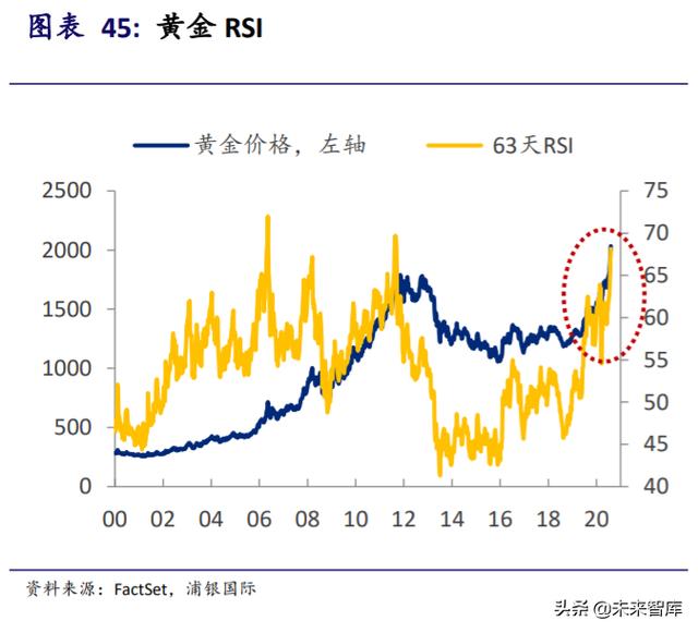 黄金投资专题报告：黄金并不黄金