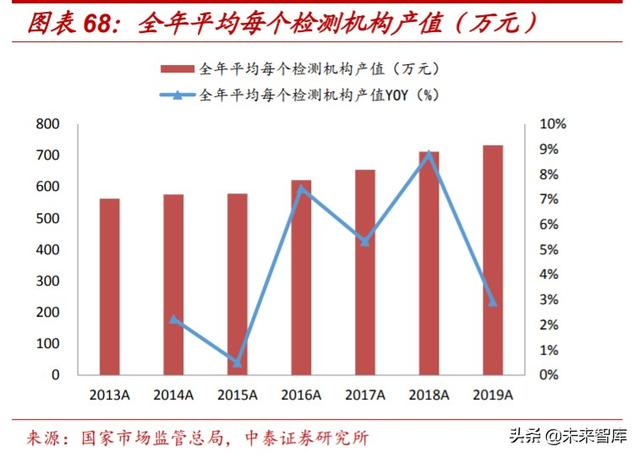 检测服务行业深度报告：政府+市场双重推动，助力行业迅速壮大