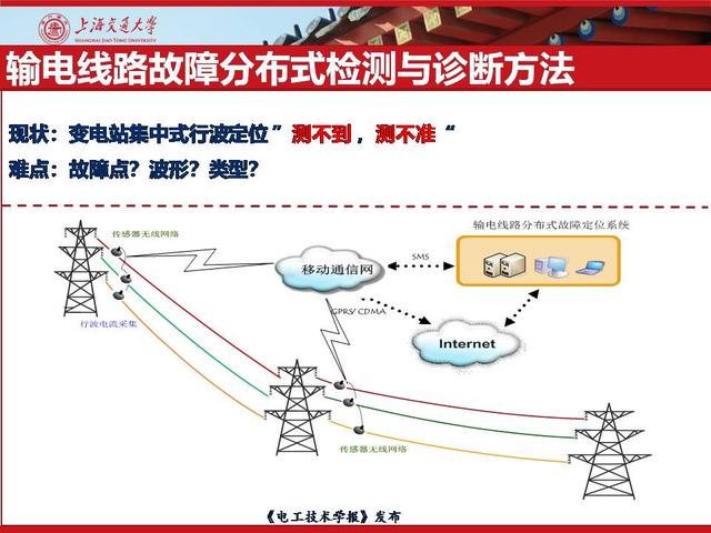 上海交通大学刘亚东副研究员：输电线路故障检测与诊断