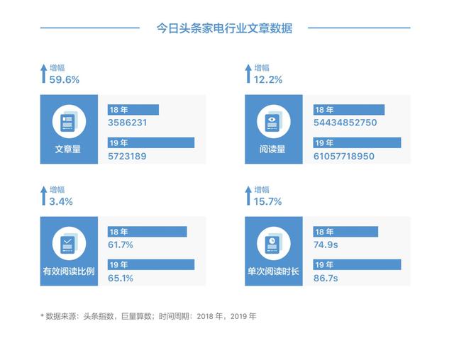 为什么投入很多资源，家电还会卖得不理想？