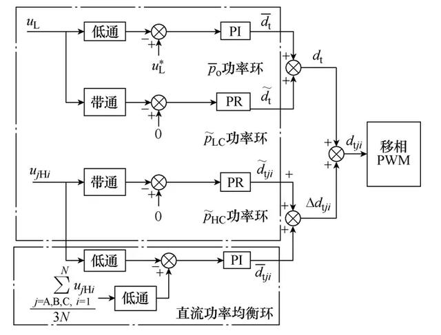 学术简报｜级联型电力电子变压器直流电压二次纹波抑制策略