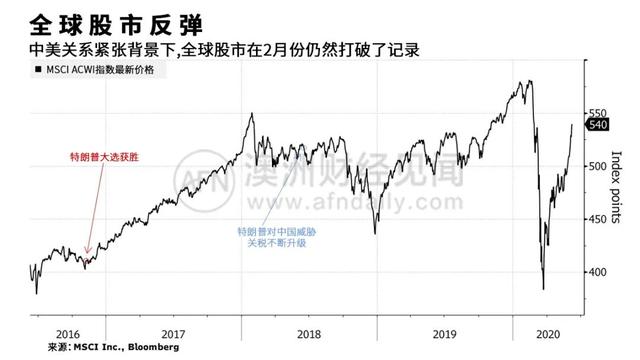 中美新冷战危机与商机并存，澳洲何时才能不再“给自己挖坑”？