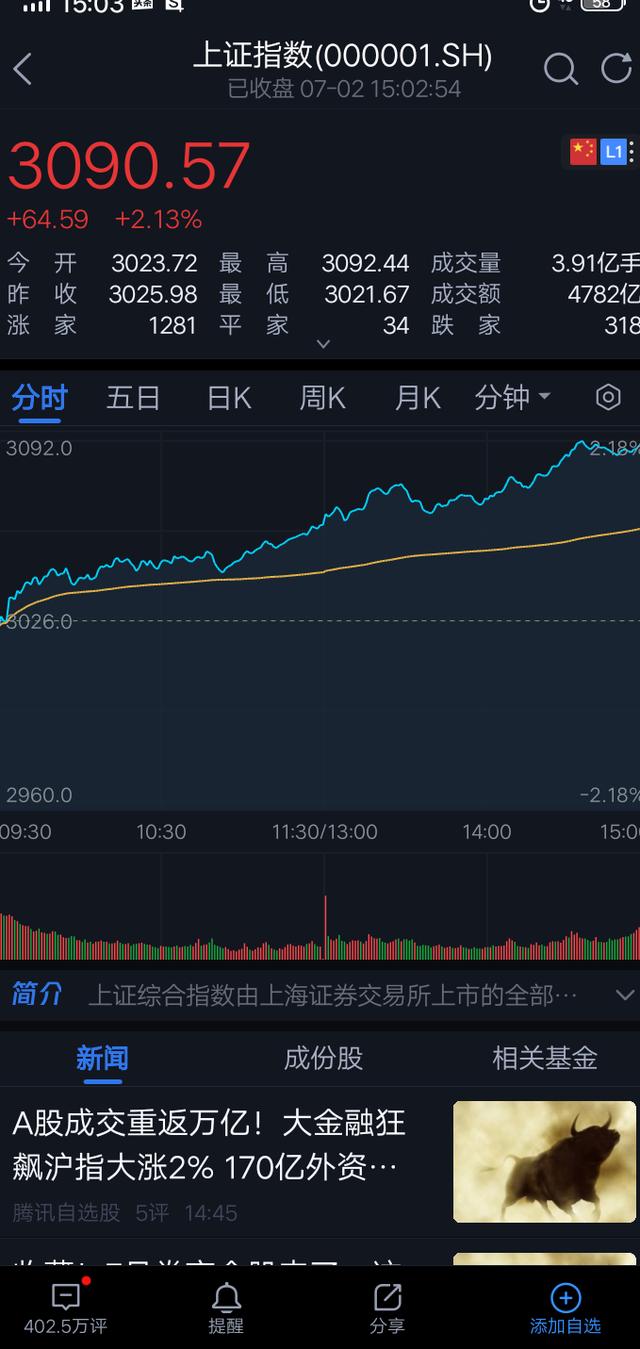 2万本金炒股实战63天