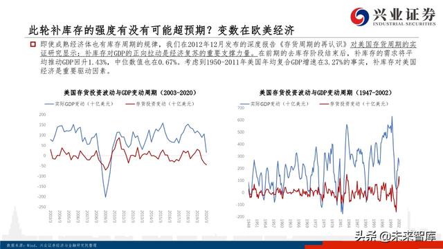 核心資產投資策略：從黃金王者歸來，看周期核心資產重估