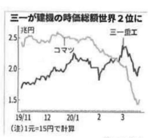 日媒文中的数据对比曲线