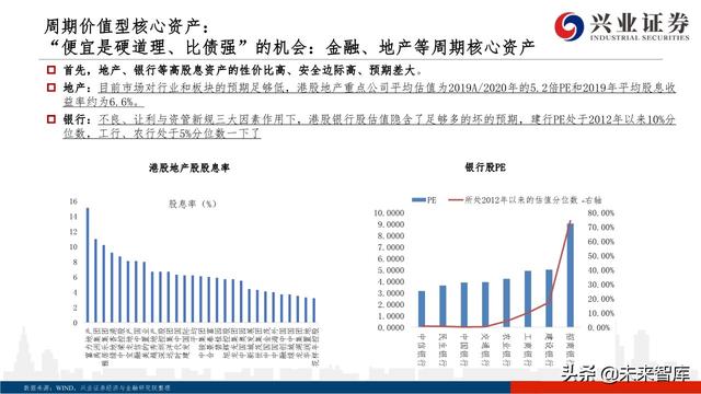 核心資產投資策略：從黃金王者歸來，看周期核心資產重估
