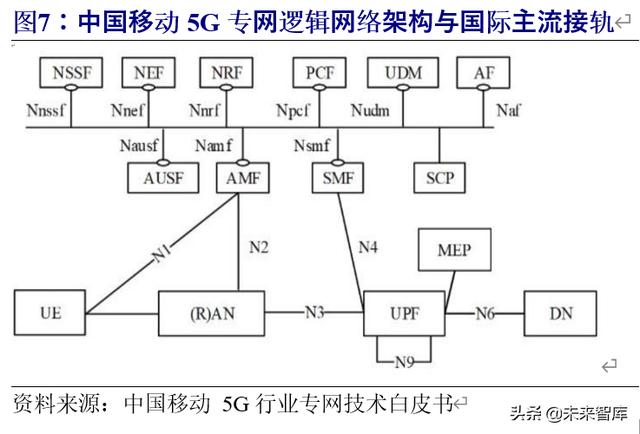 5G专题报告：5G专网助力产业横向拓展，打开5G纵向新空间