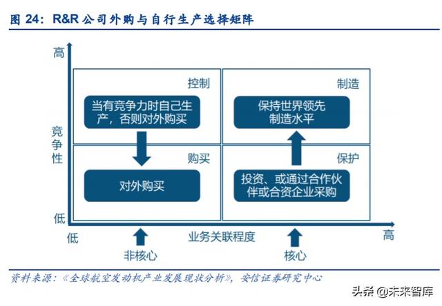航空發(fā)動(dòng)機(jī)產(chǎn)業(yè)深度研究與投資策略：飛機(jī)心臟，國(guó)之重器
