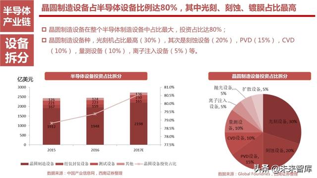 半导体设备产业链164页深度解析：详解半导体前道7大类设备