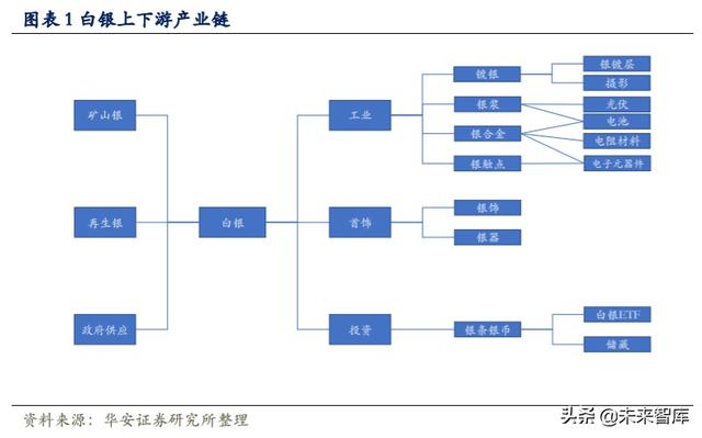 白银产业研究与投资分析：白银产业帝国