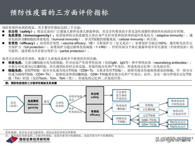 新冠疫苗行业进展与投资策略：关注里程碑和催化剂