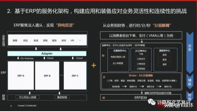 从ERP到BIP，用友网络想表达什么