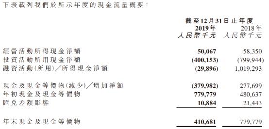 齐家网净利同比下降超90%、股价遭"腰斩" 互联网家装是如何被玩坏的?