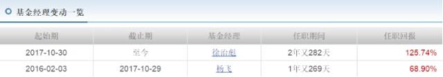 特别想买医药主题基金，应该怎么投？