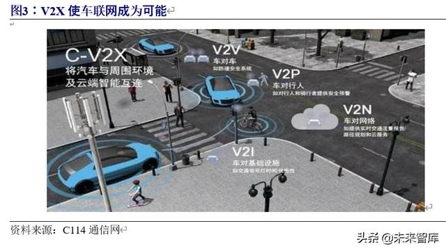 车联网行业深度研究与投资专题报告：5G时代，产业价值空前
