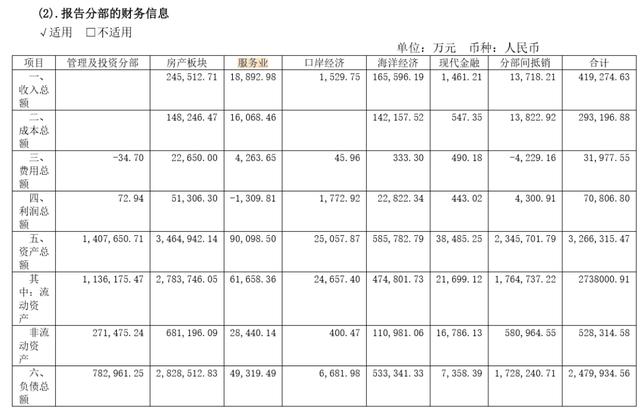 格力地产一季净利同比下滑75.76% 主业疲态 "非相关多元"能否自救?