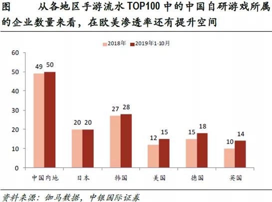 只是网红经济的跟屁虫？天真！云游戏将打开新