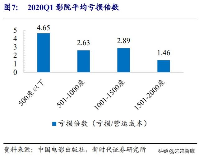 娱乐传媒行业中期投资策略：推荐游戏流媒体，关注影视院线性价比