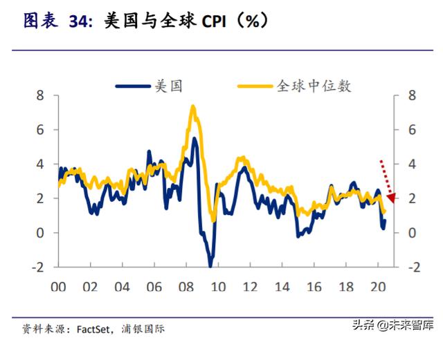 黄金投资专题报告：黄金并不黄金