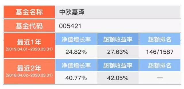 奥利给！005421就是一曲“笔叔的幸福”~