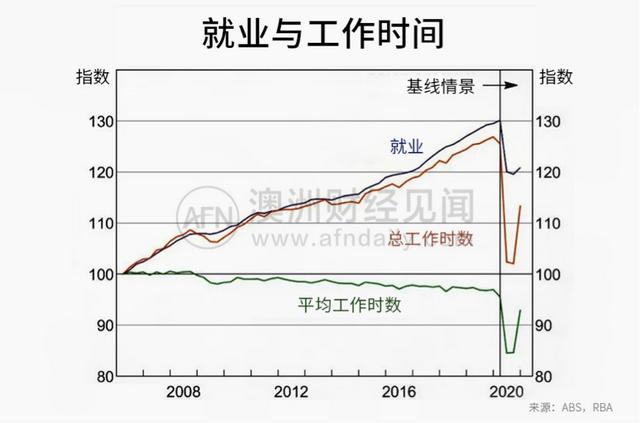 澳洲“后疫情时代”将推史上最大税收改革，这对你我有什么影响？