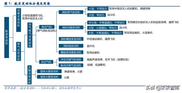 航空發(fā)動(dòng)機(jī)產(chǎn)業(yè)深度研究與投資策略：飛機(jī)心臟，國(guó)之重器