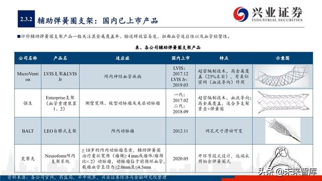 神经介入器械投资策略：百亿市场尚处起步期，国产替代潜力巨大