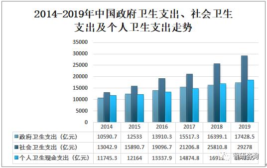 2019���й���������ӪҽԺҽ�Ʒ�չ�ſ�����