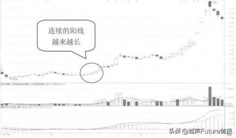 股票拉升前都会有这类特征，看看自己的股票有