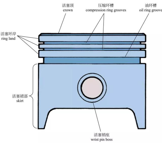 高清图解发动机的内部构造与原理 中英对照 发动机 汽车配件行业 Hc360慧聪网