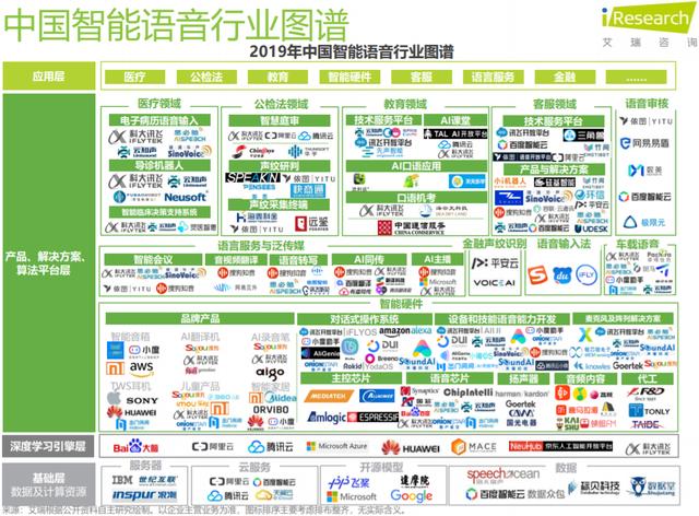 科大讯飞首现季度亏损 多产品毛利下降 行业天花板已现？