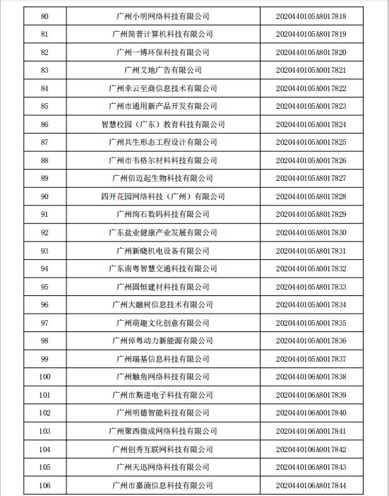 「公告通知」广东省2020年第五批拟入库科技型中小企业名单