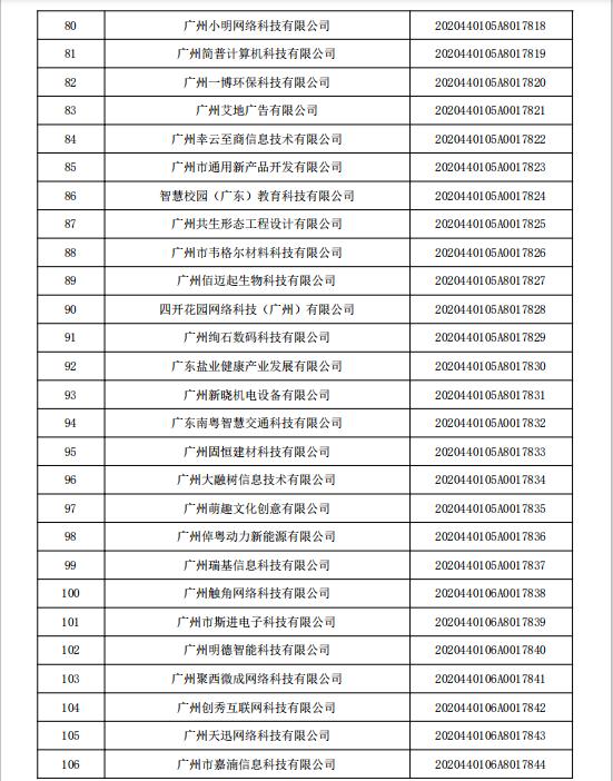 「公告通知」广东省2020年第五批拟入库科技型中小企业名单