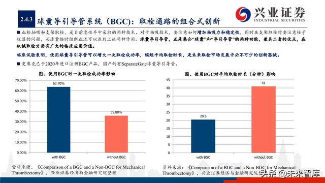 神经介入器械投资策略：百亿市场尚处起步期，国产替代潜力巨大