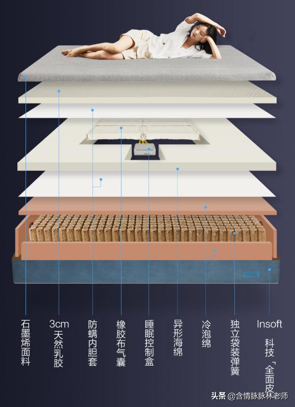 随身而变，越睡越懂你，8H自适应软硬可调智能床垫