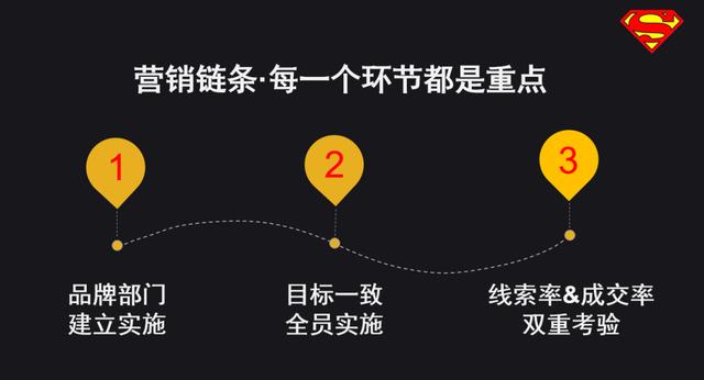 线索率下降、招商加盟行业疫情后如何自救？