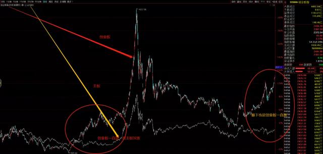 现在已经是牛市