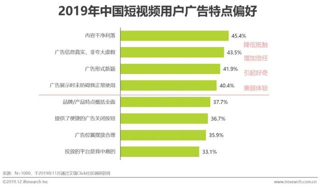 短视频行业营销策略分析及趋势！