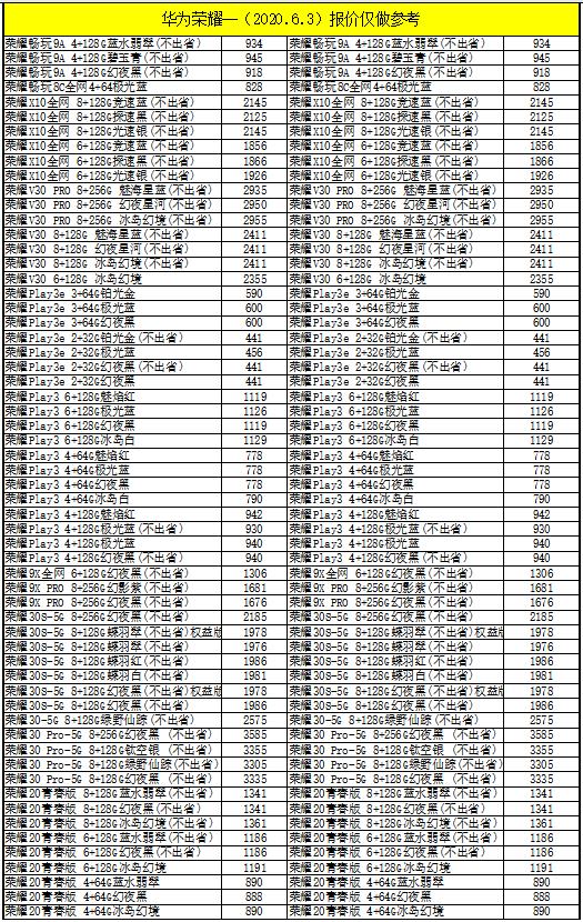 2020.06.03 全新手机批发价格，手机换新的参照下，别再多花糊涂钱