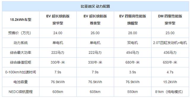 贾跃亭成功破产；天津增发3.5万个指标；理想ONE起火原因公布