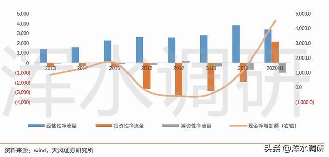 中报业绩增速放缓，恒瑞医药不行了？不，他们可能才上路