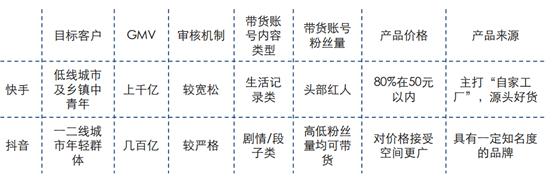 快手、抖音等短视频竞品分析报告！