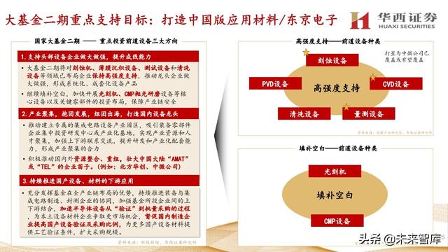 中微公司深度解析：国内半导刻蚀巨头，迈内生、外延平台化