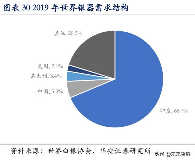 白银产业研究与投资分析：白银产业帝国