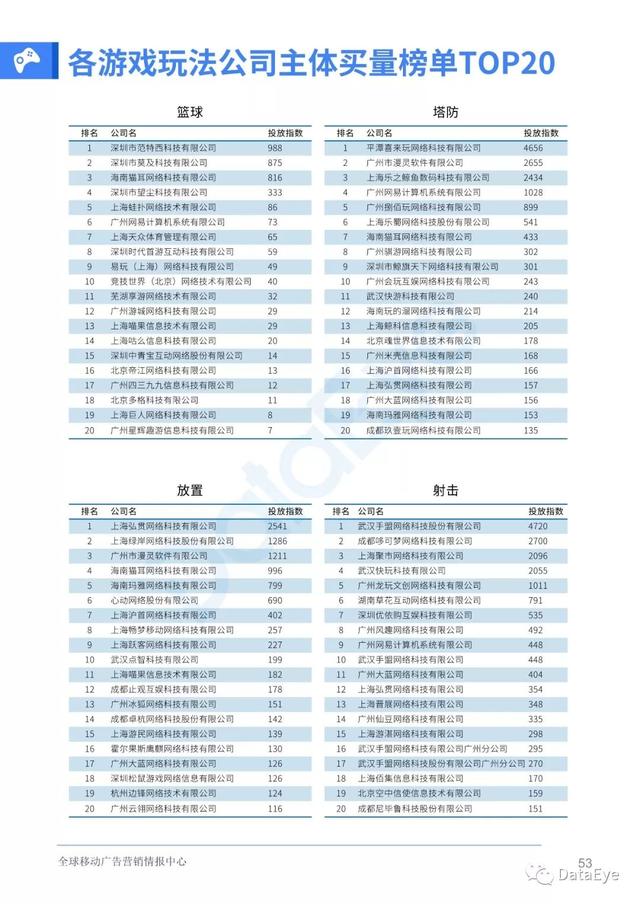移动游戏整体买量趋势如何？2019全年买量白皮书