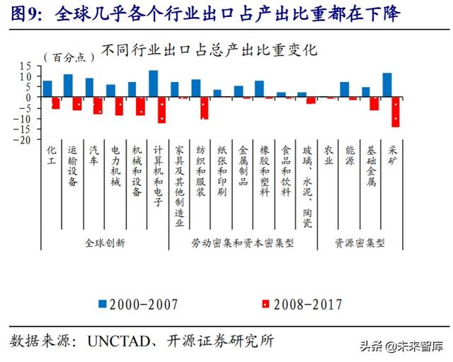 经济双循环深度解析：国内国际双循环的全球视野