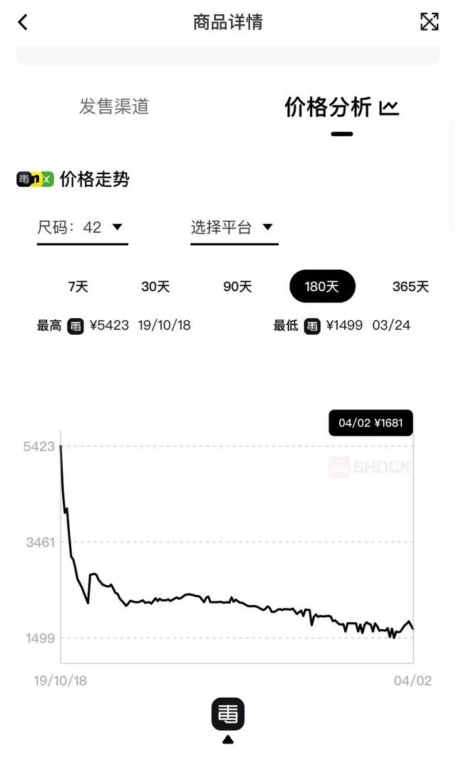 带货一哥吴亦凡是无数鞋贩子的爹？