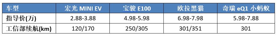 上市7天狂卖7千辆，五菱“老头乐”真的切中了国人的用车需求？