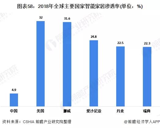 2020年可能爆发的20大行业现状和前景分析