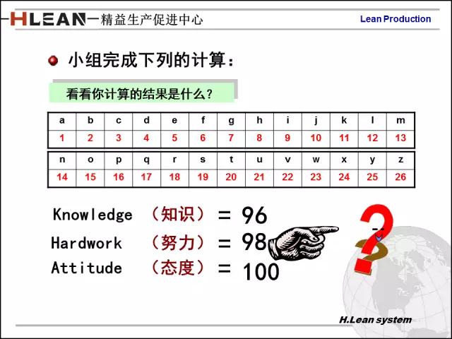 「精益学堂」日资企业精益班组长培训PPT精华版